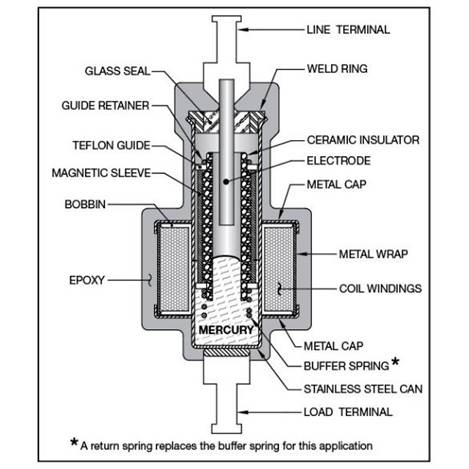 Mercury Displacement Relay